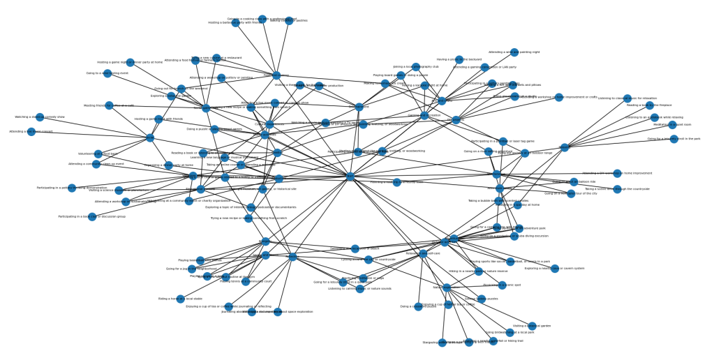 connection of interest, mood, and activity